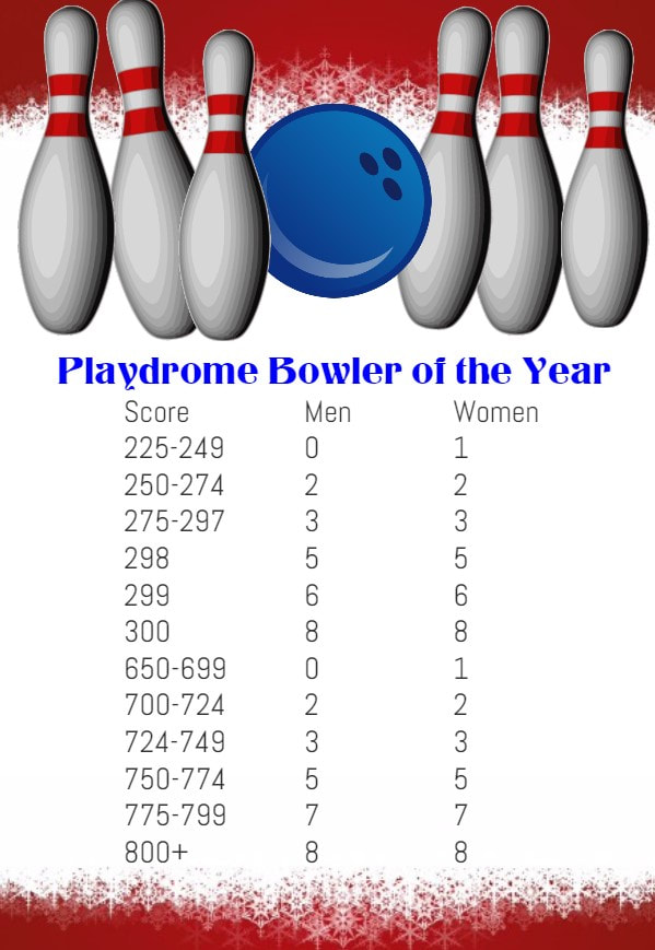 Tournaments Playdrome Lanes